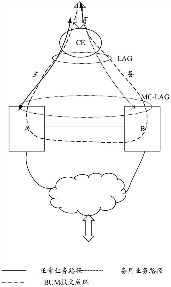 Load sharing method, device, system, single board and storage medium