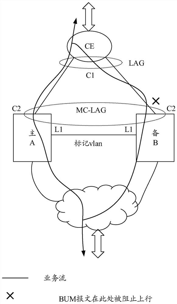 Load sharing method, device, system, single board and storage medium