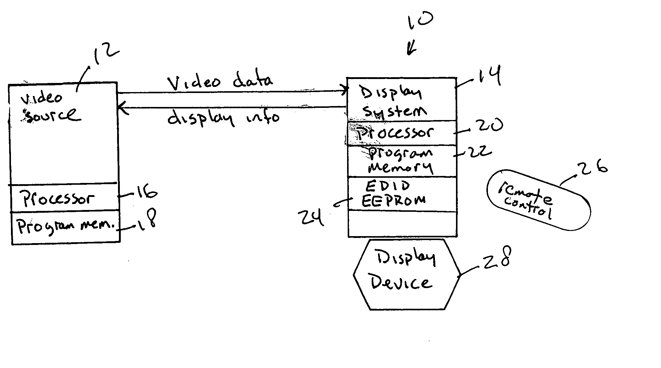 System and method for dynamically establishing extended display identification data