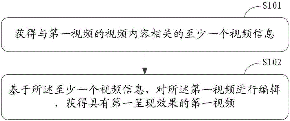 Information processing method and electronic instrument