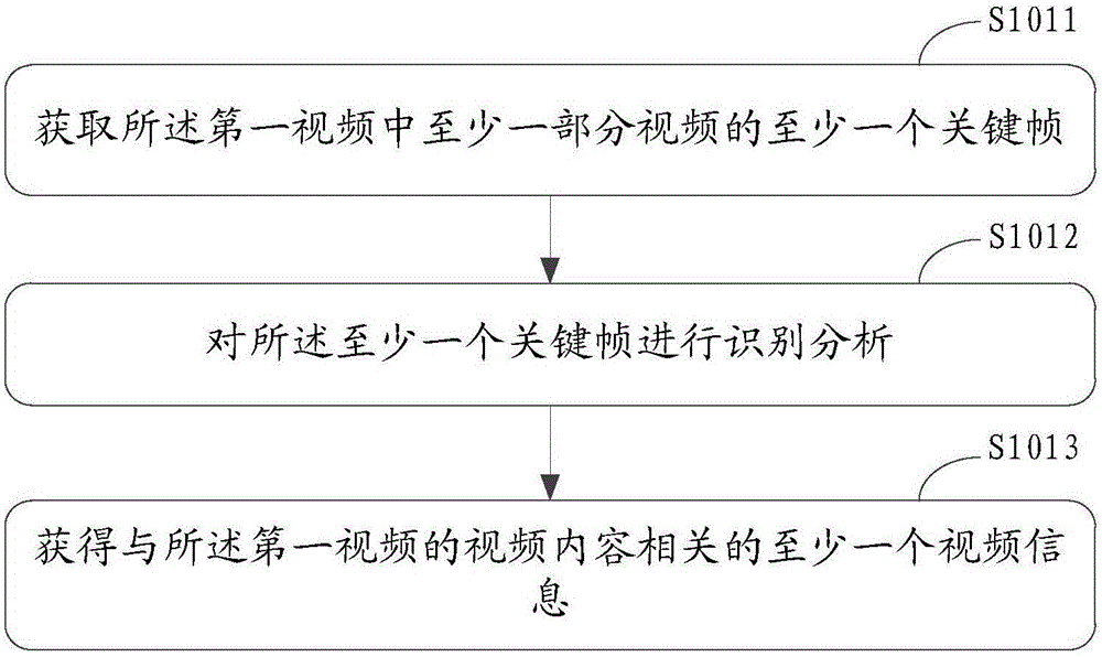 Information processing method and electronic instrument