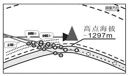 Method for calculating stratigraphic dip through lateral drilling curvature radius