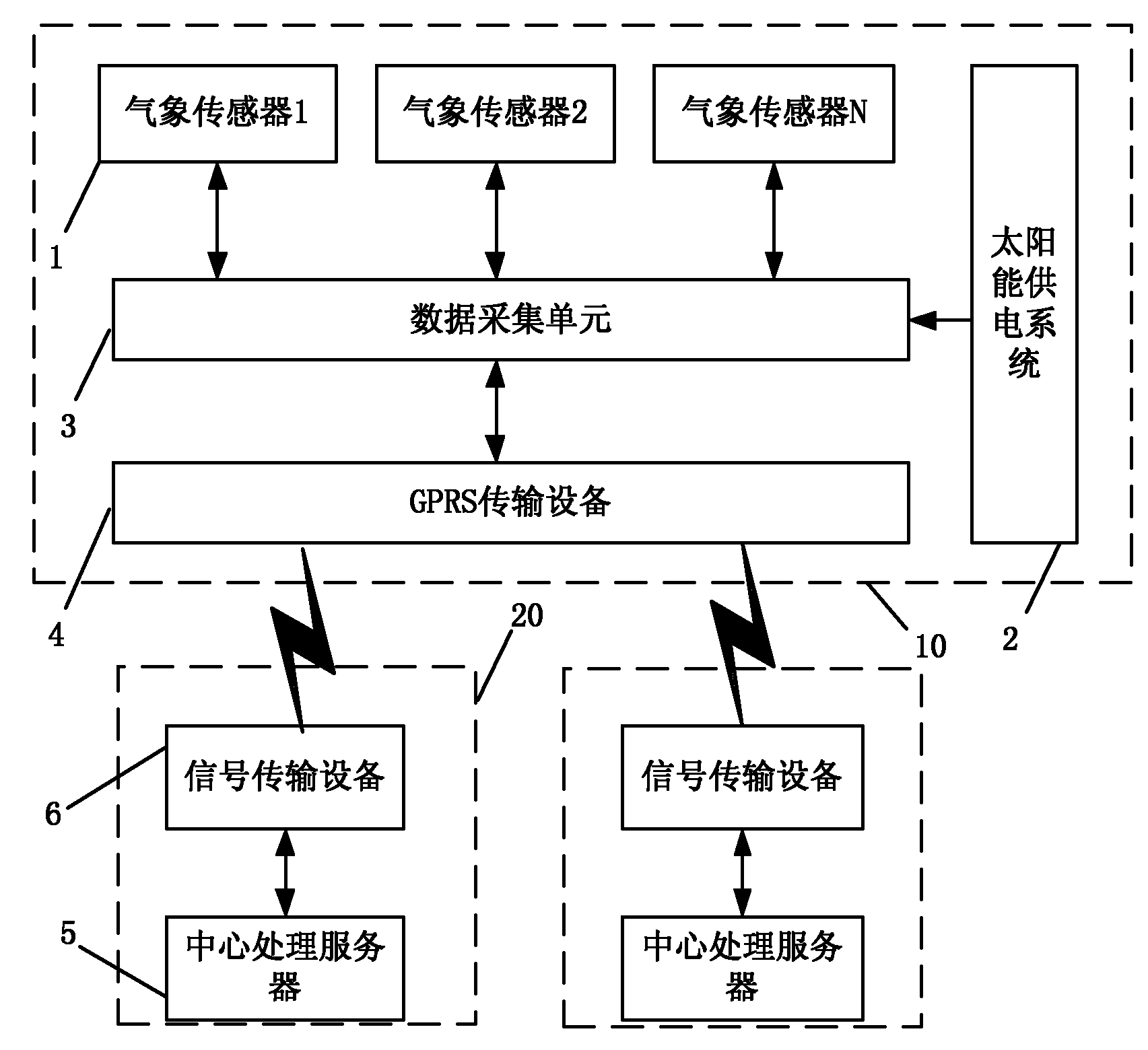 System capable of utilizing remote meteorological monitoring to realize disaster prevention and method therefor