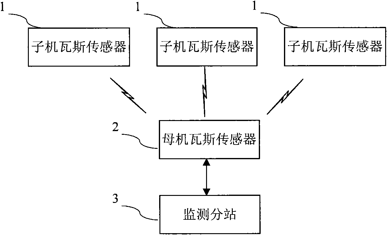 Primary-secondary type gas sensor