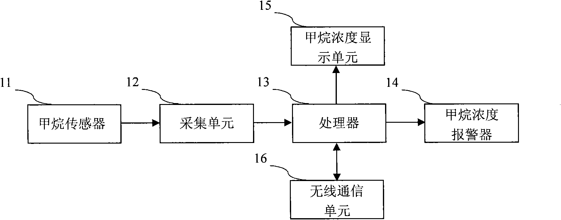 Primary-secondary type gas sensor