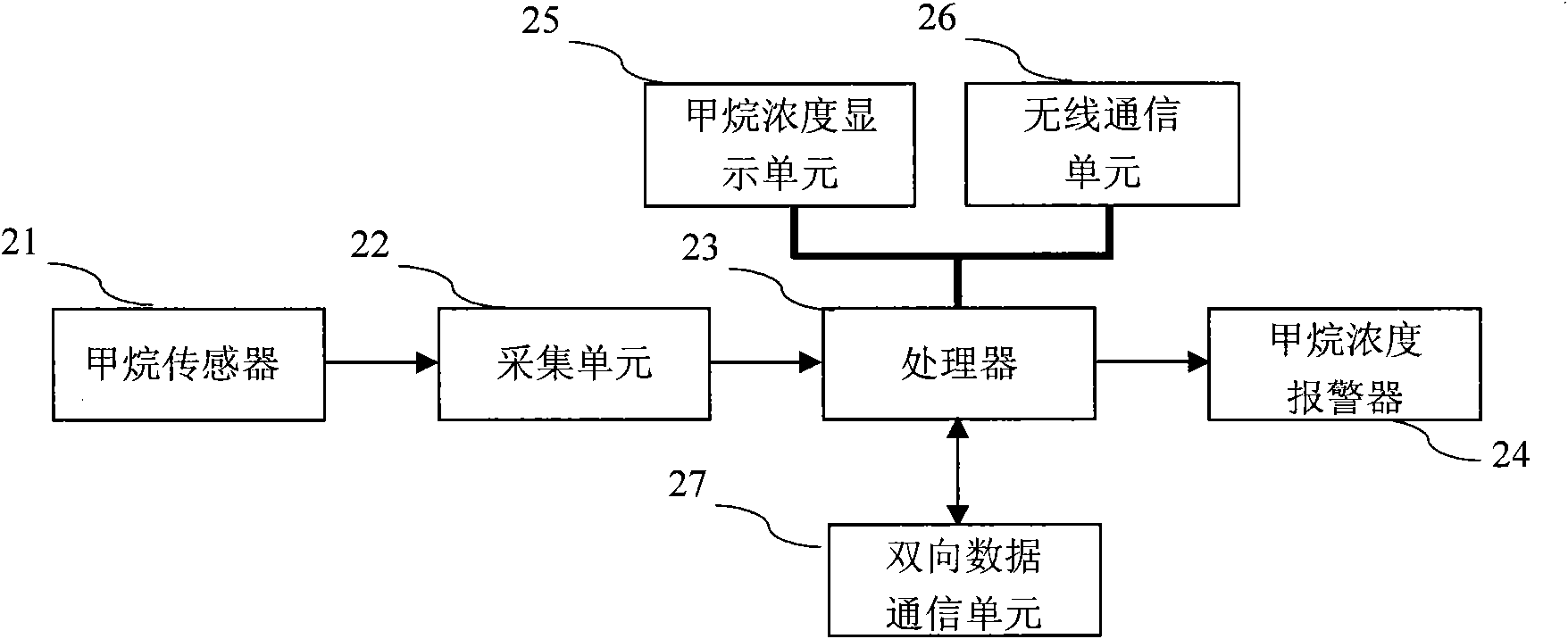 Primary-secondary type gas sensor