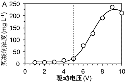 Wireless electric flocculation water treatment device based on bipolar electrochemical principle