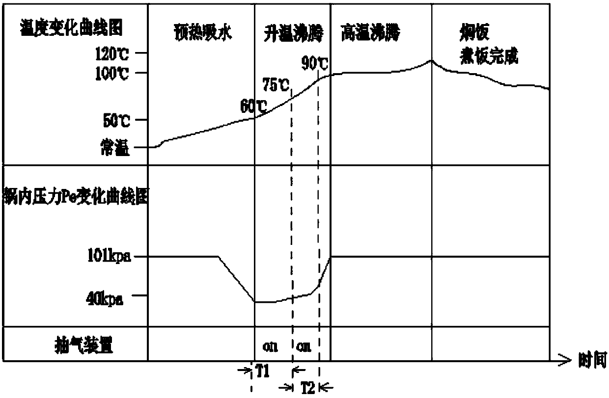 Pressure cooking utensil, control method and device thereof