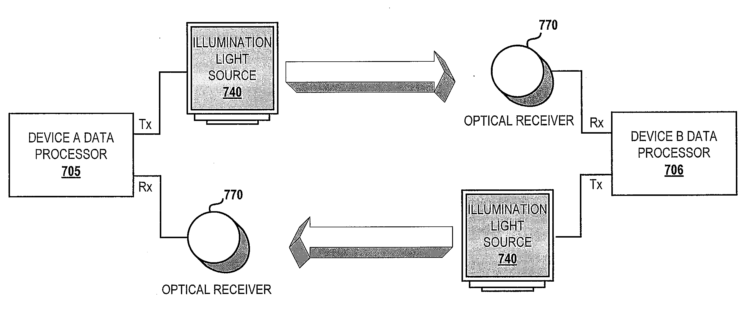 Synchronization and Processing of Secure Information Via Optically Transmitted Data