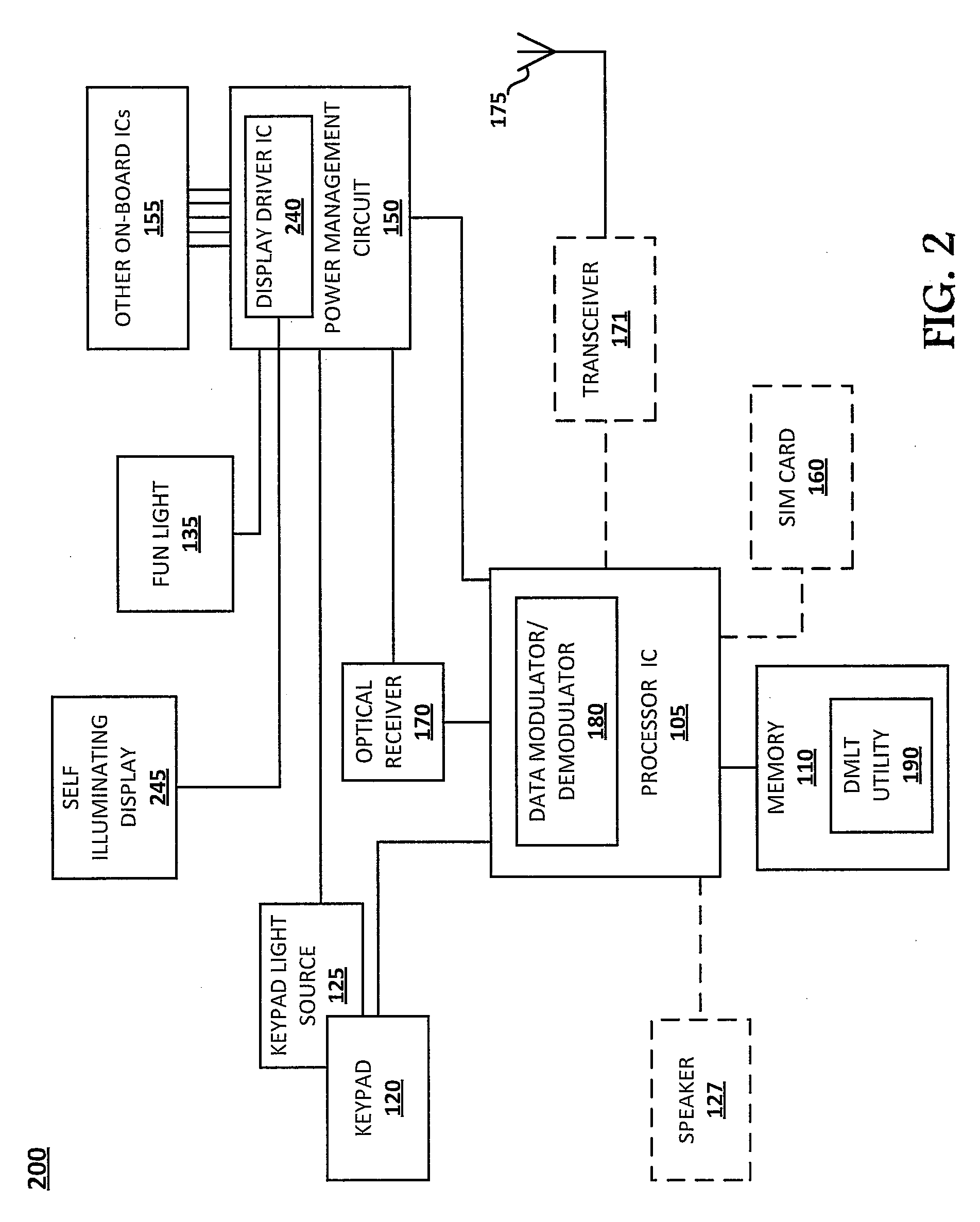 Synchronization and Processing of Secure Information Via Optically Transmitted Data