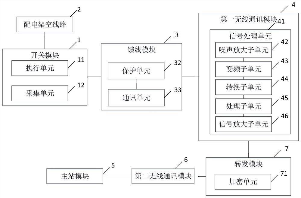 Switch control system based on satellite wireless positioning