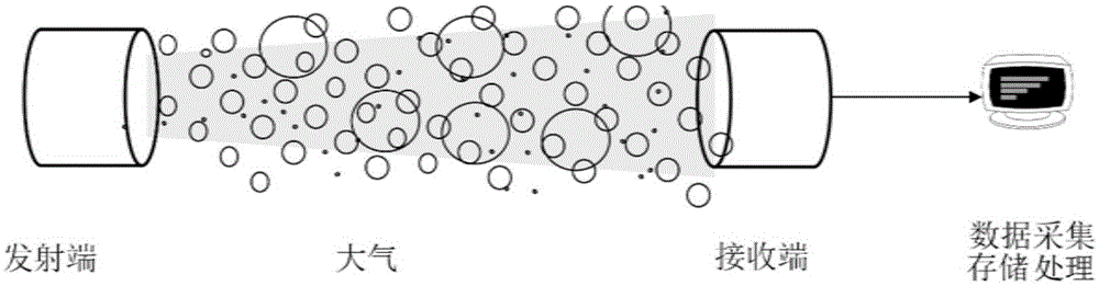 Method and system for measuring atmospheric aerosol mass vertical conveying flux