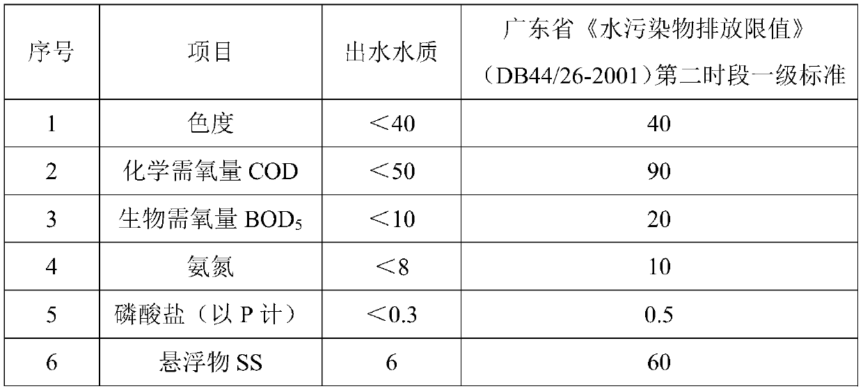 Cosmetic sewage treatment process