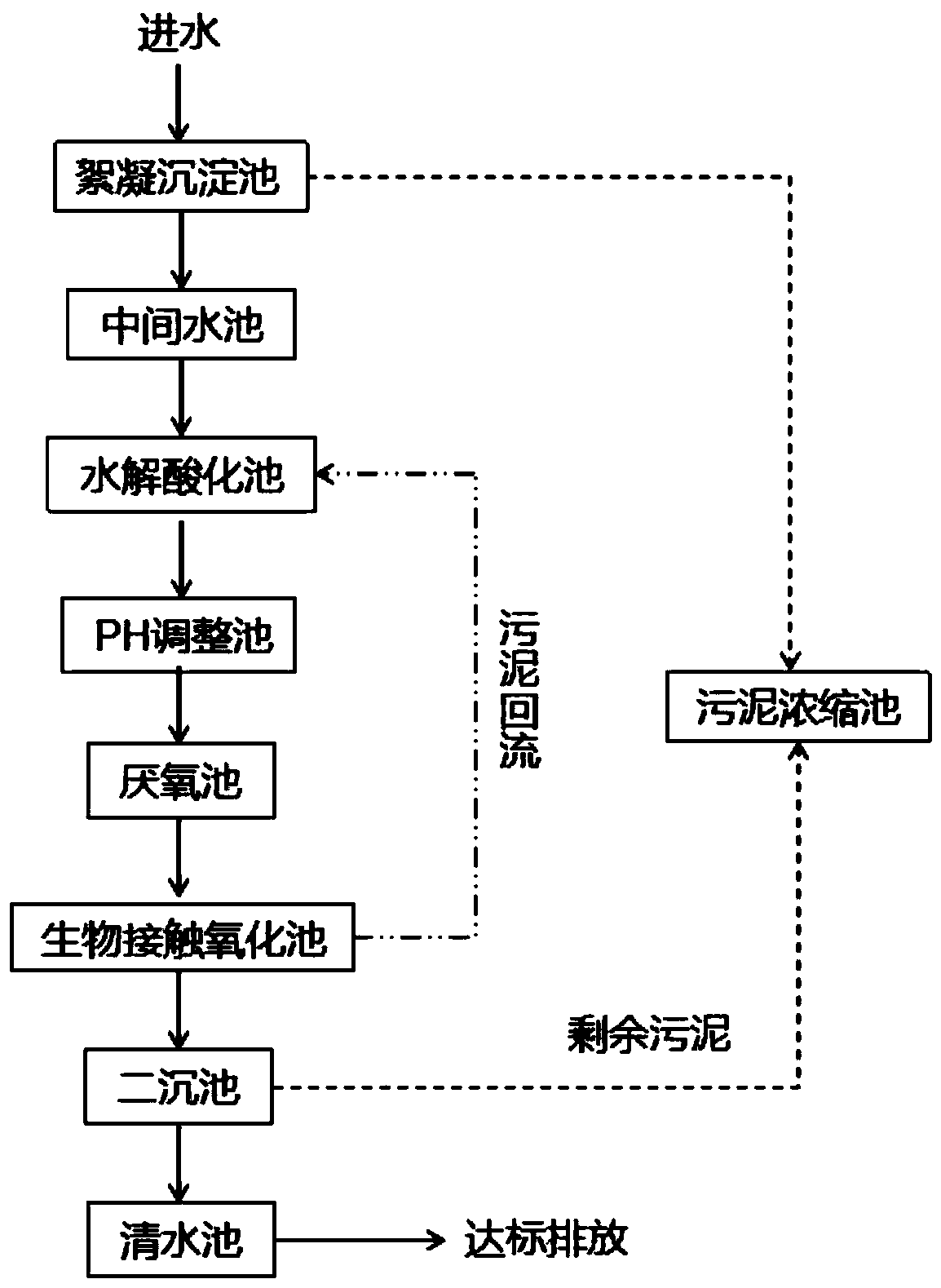 Cosmetic sewage treatment process