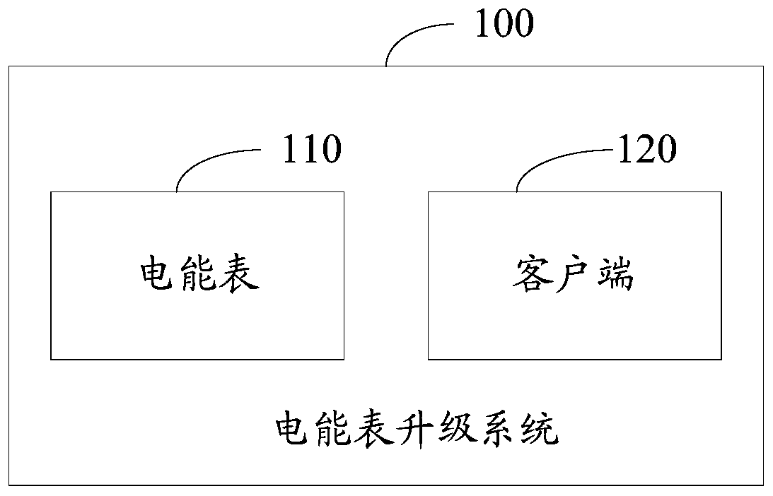 Electric energy meter upgrading method and system and storage medium