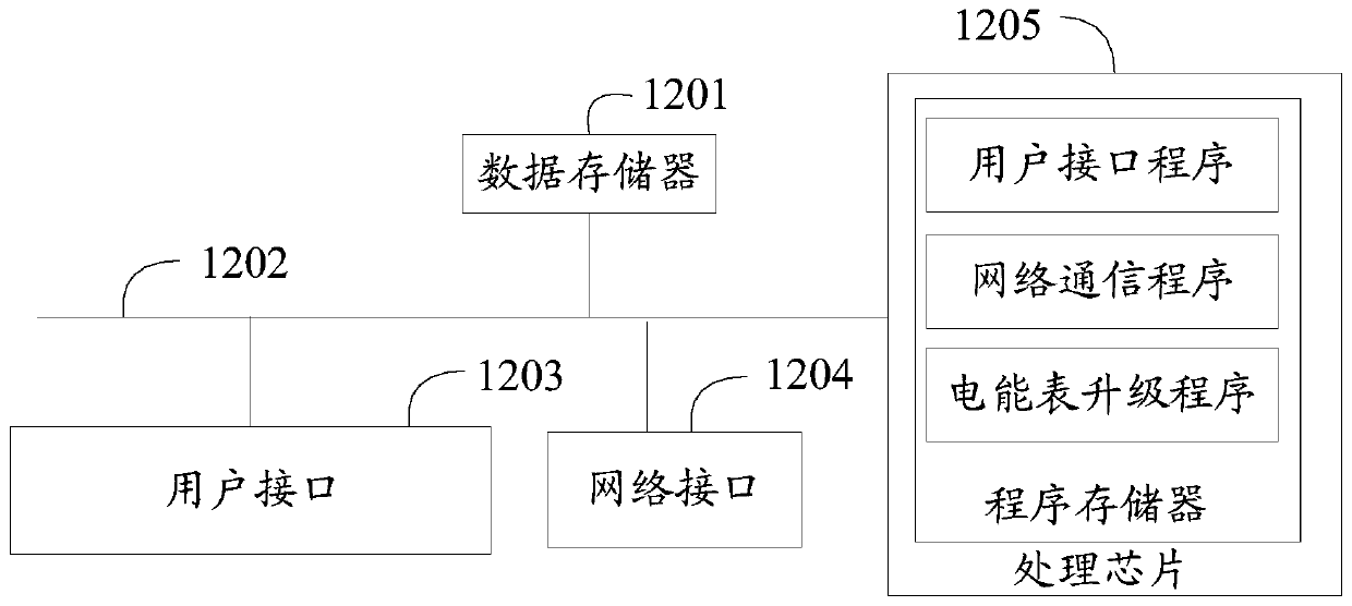 Electric energy meter upgrading method and system and storage medium