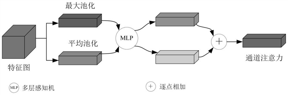 End-to-end image template matching method based on twin network