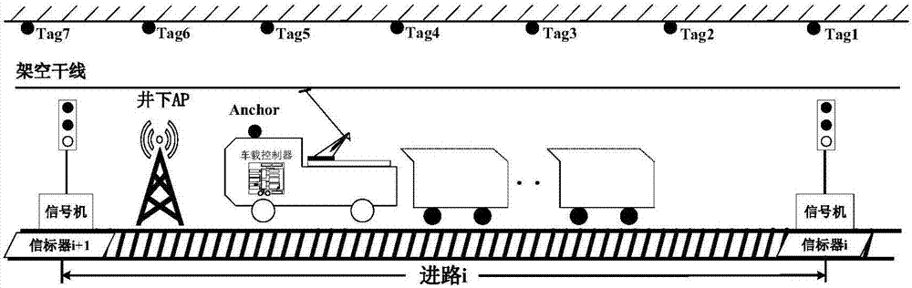 UWB-based mine unmanned locomotive high accuracy positioning system and method