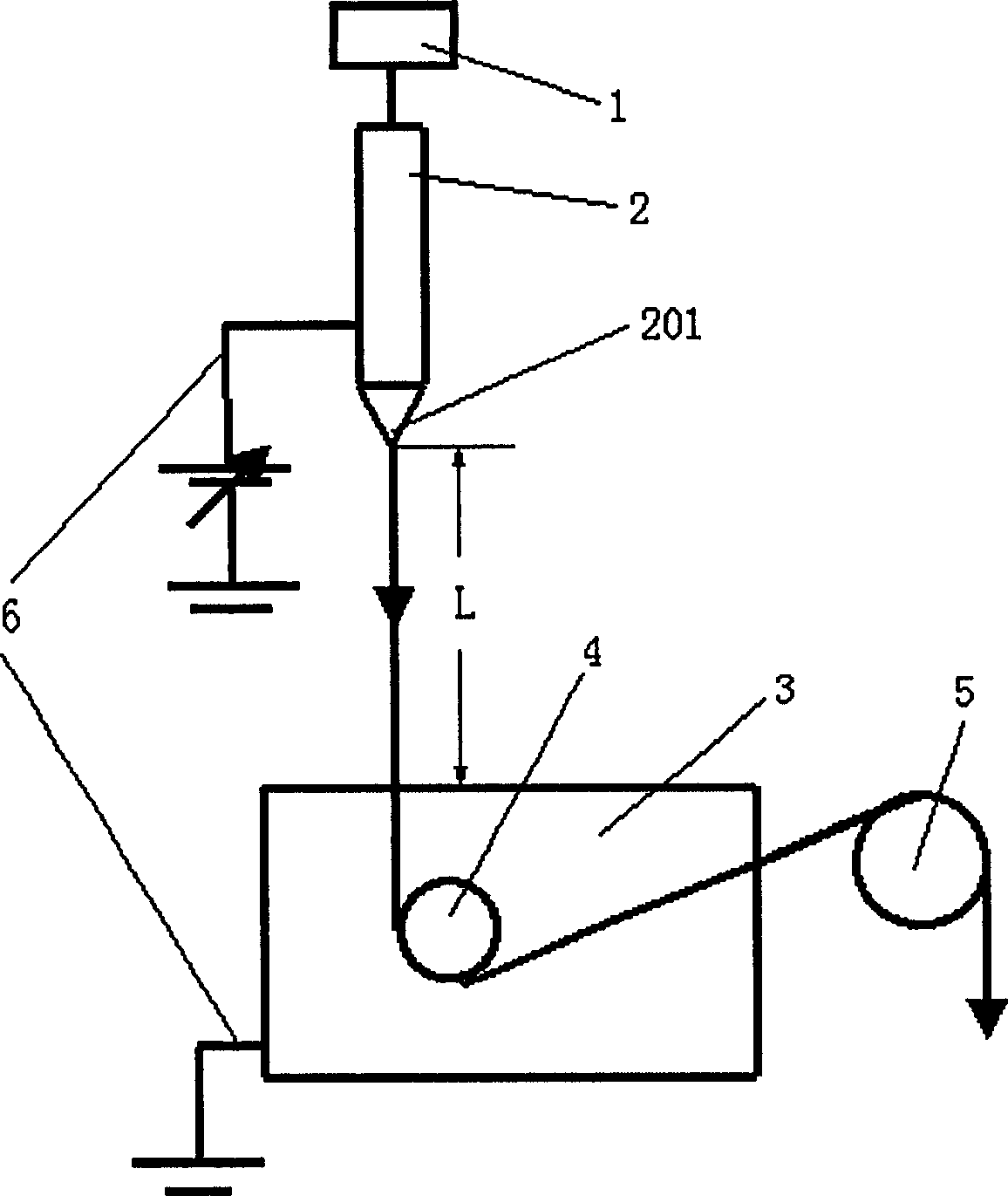 Static spinning device and its industrial use