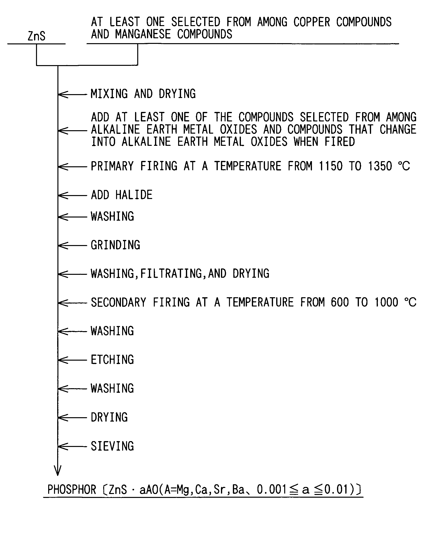 Electroluminescent phosphor and its production method