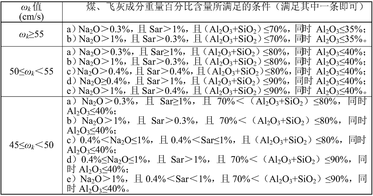 Method for selecting model of electrostatic dust collector for deeply cooling flue gas