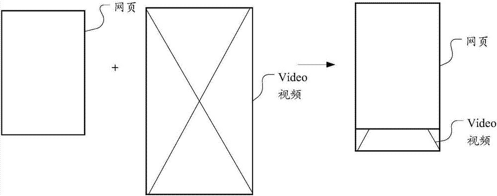 Page display method based on H5 and terminal