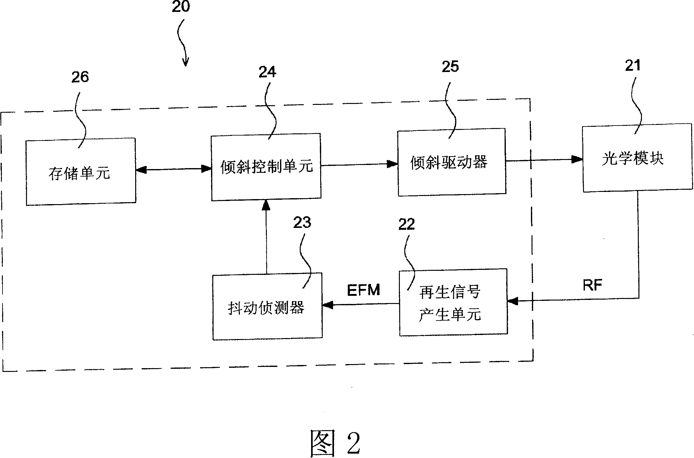 Method for regulating optical head inclination angle