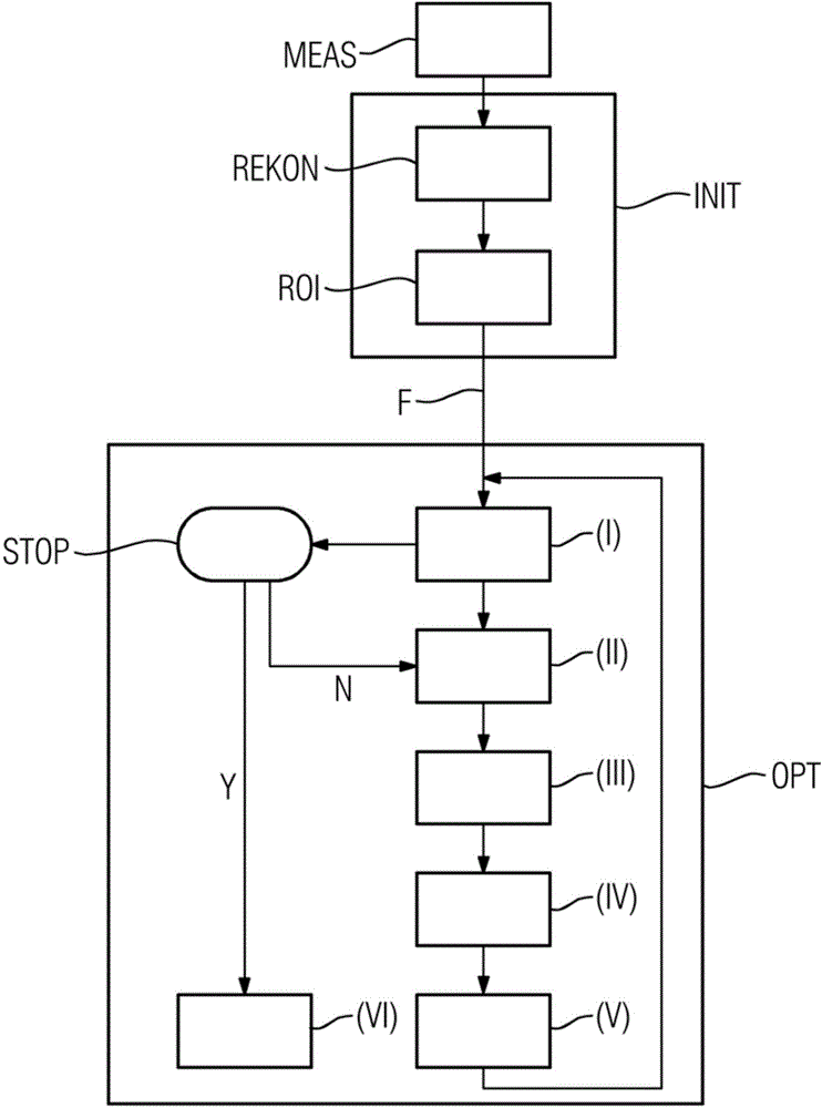 Image-based motion compensation of image data