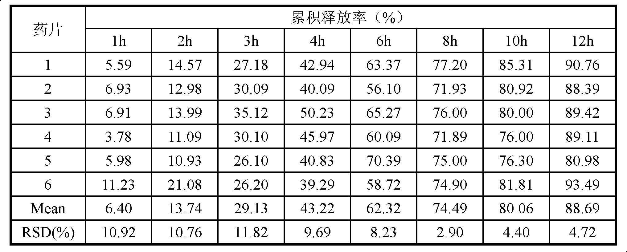 Imperatorin sustained release tablets and preparation method thereof