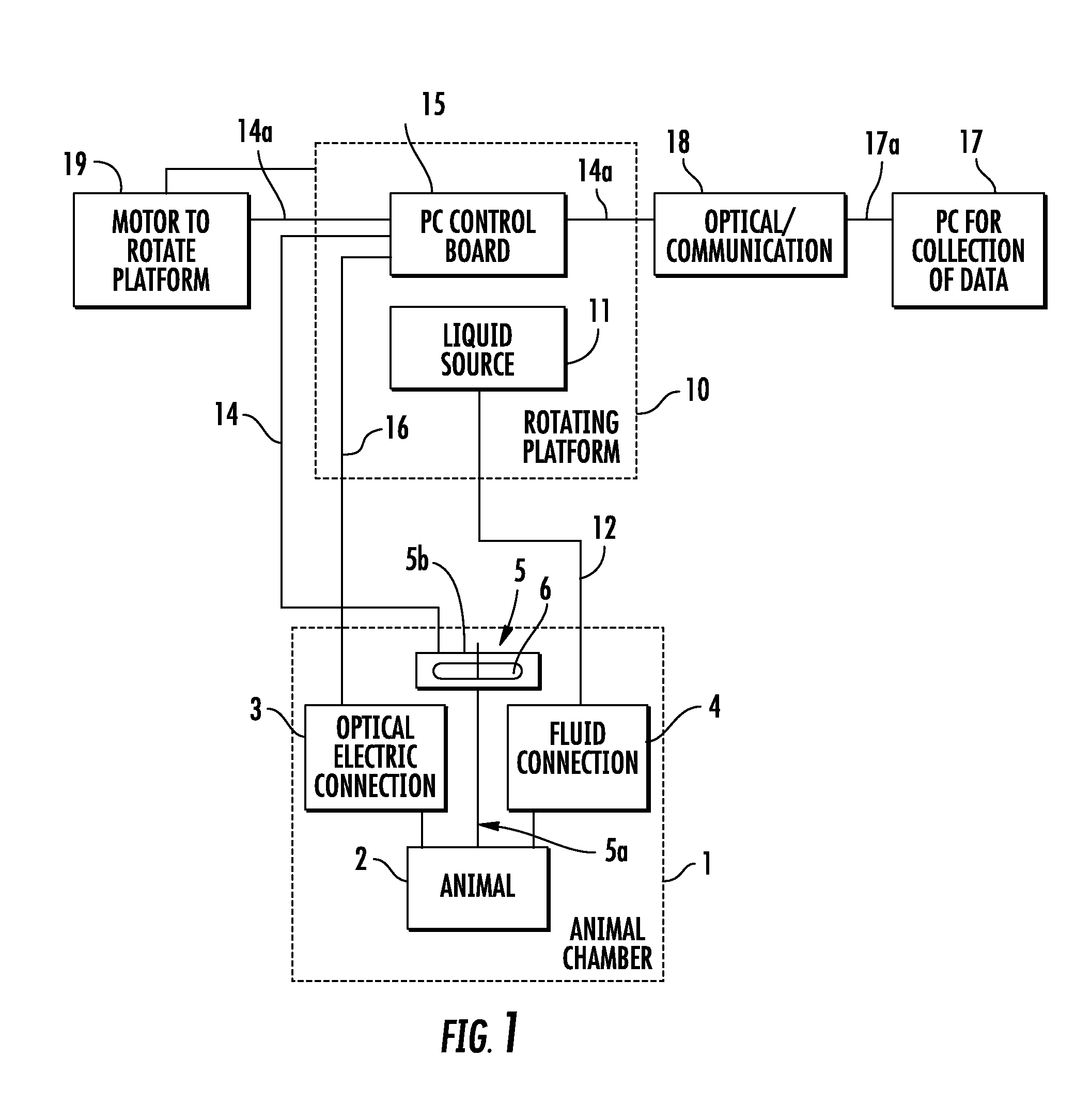 System for development of therapeutic drugs and procedures