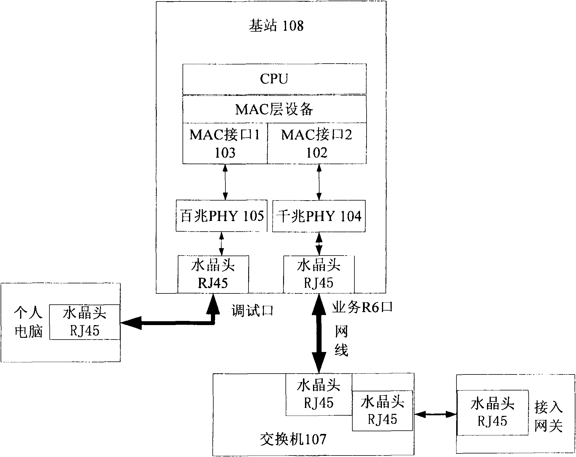 Ethernet port adaptation realization method, network system and network equipment