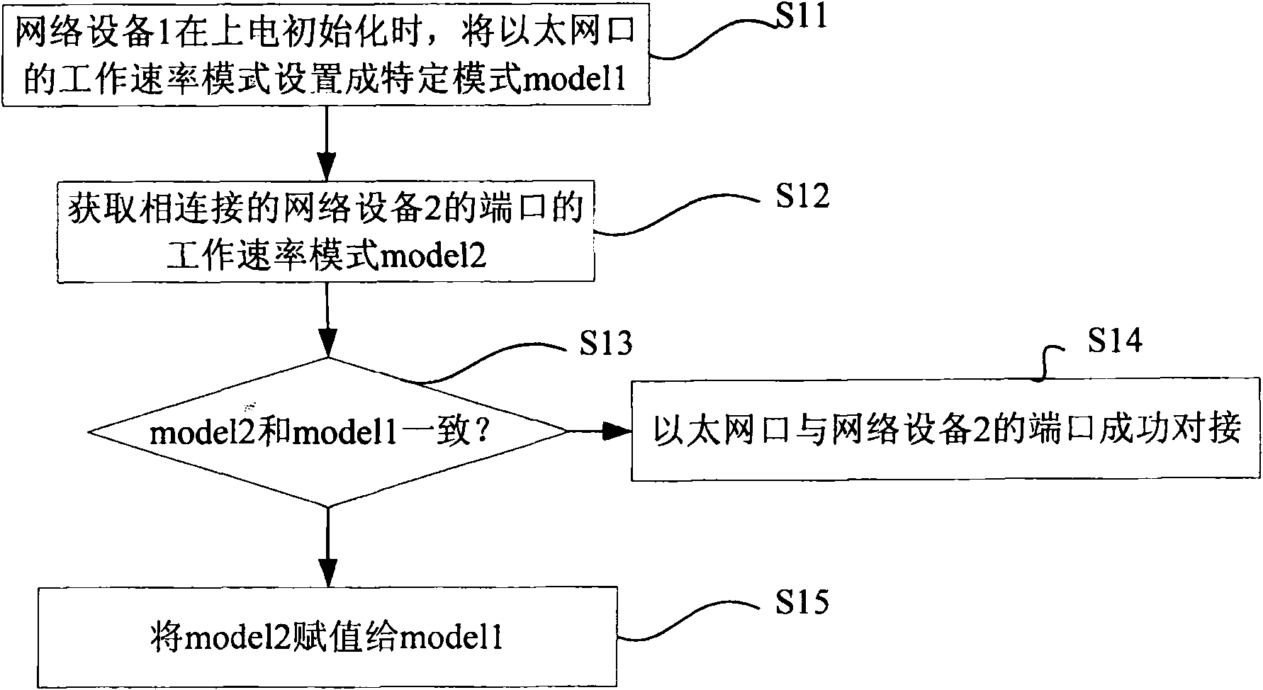 Ethernet port adaptation realization method, network system and network equipment