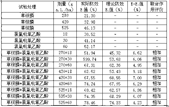 Glufosinate-picolinic acid herbicide weeding composition