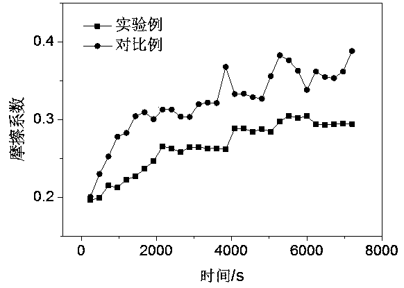 Polyether-ether-ketone based wear-resistant composite material and preparation method thereof