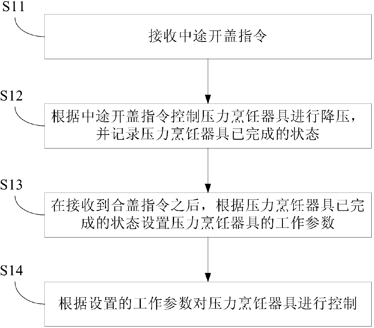 Pressure cooking utensil and control method thereof