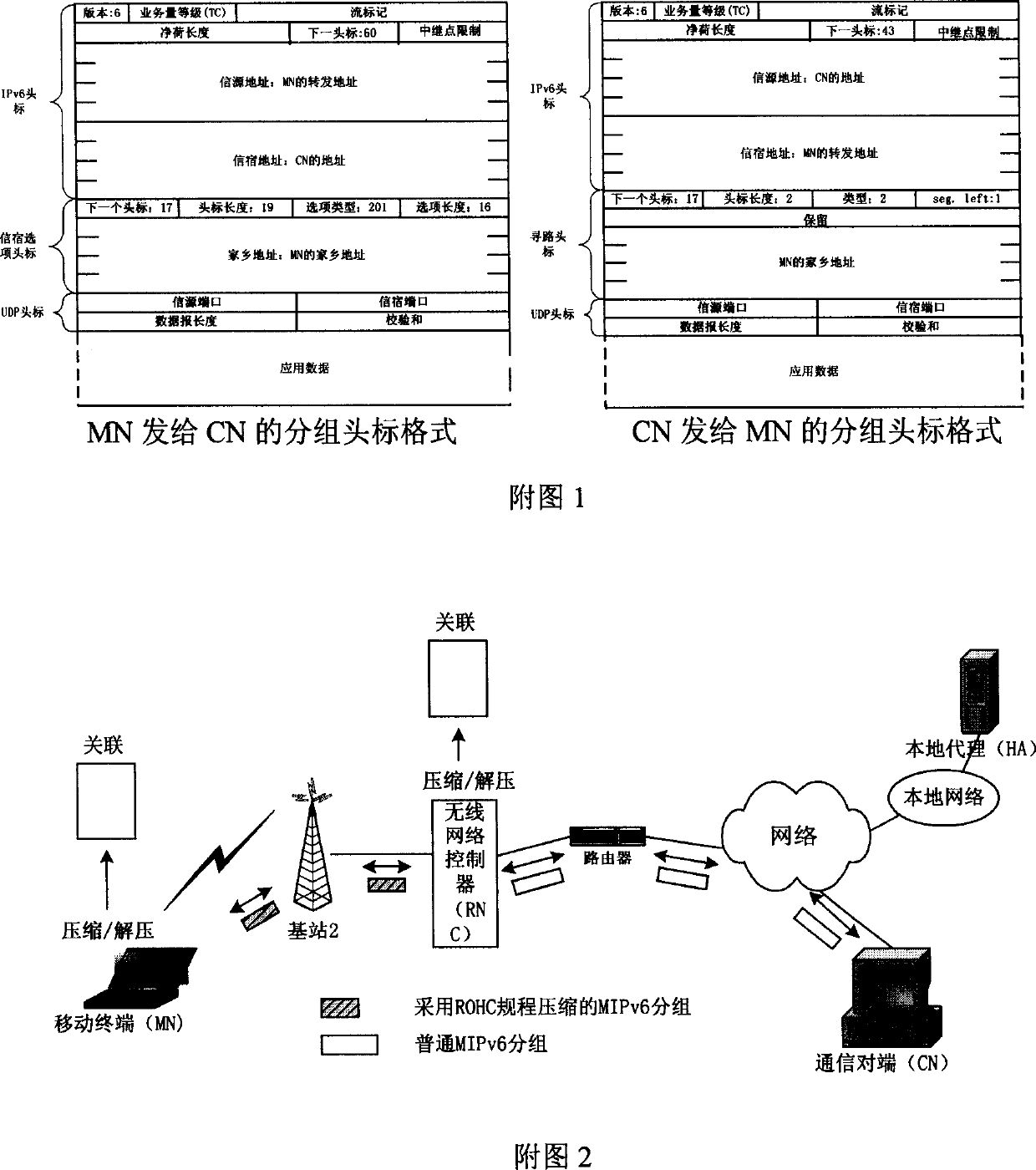 Robustness header compression/decompression method for MIPv6