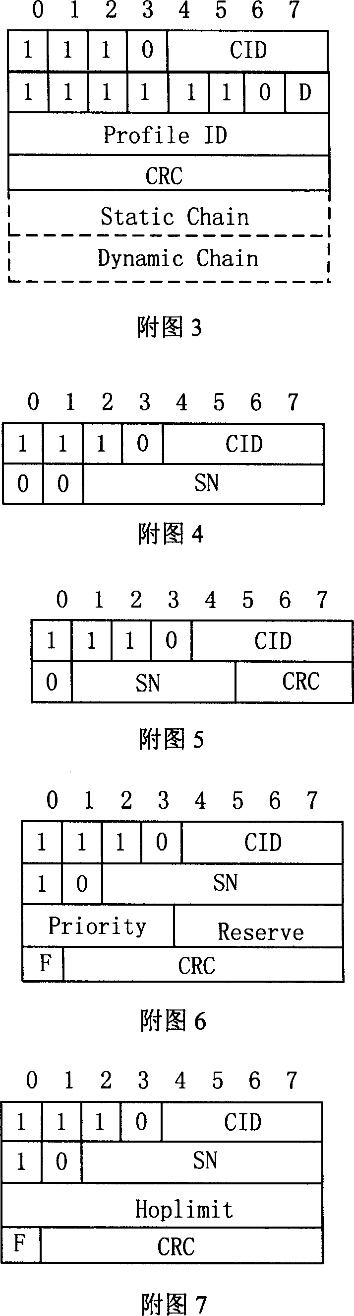 Robustness header compression/decompression method for MIPv6