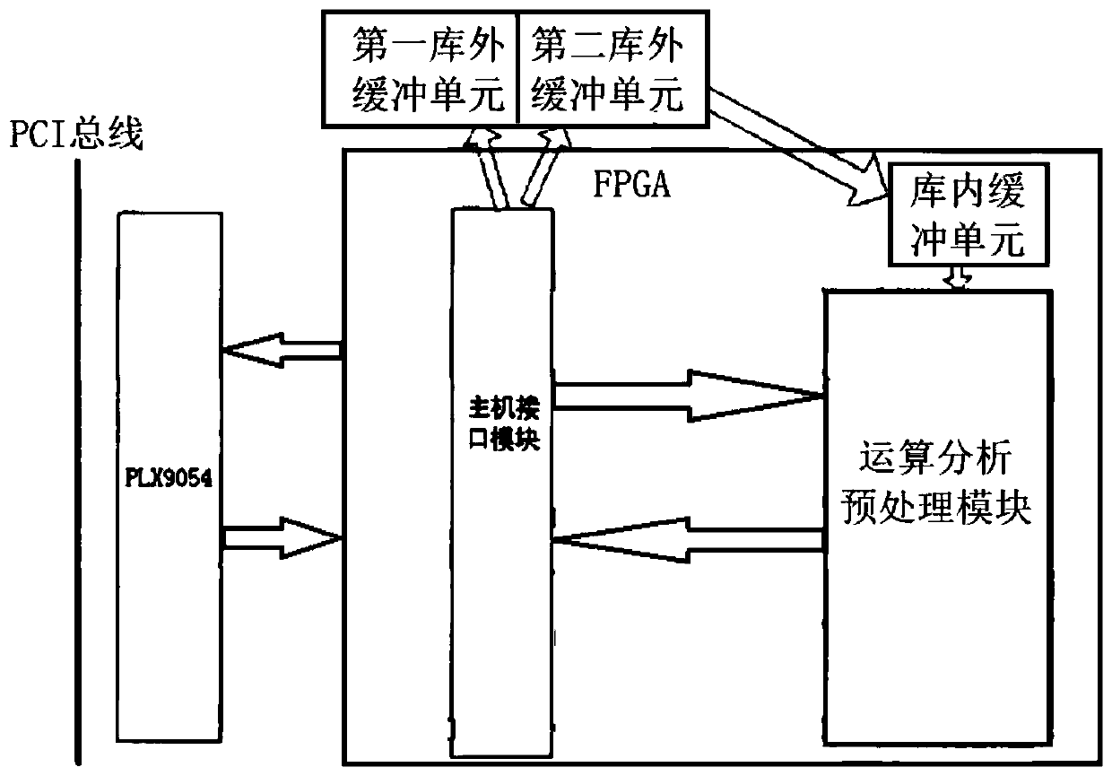 A high-speed computing and analyzing device