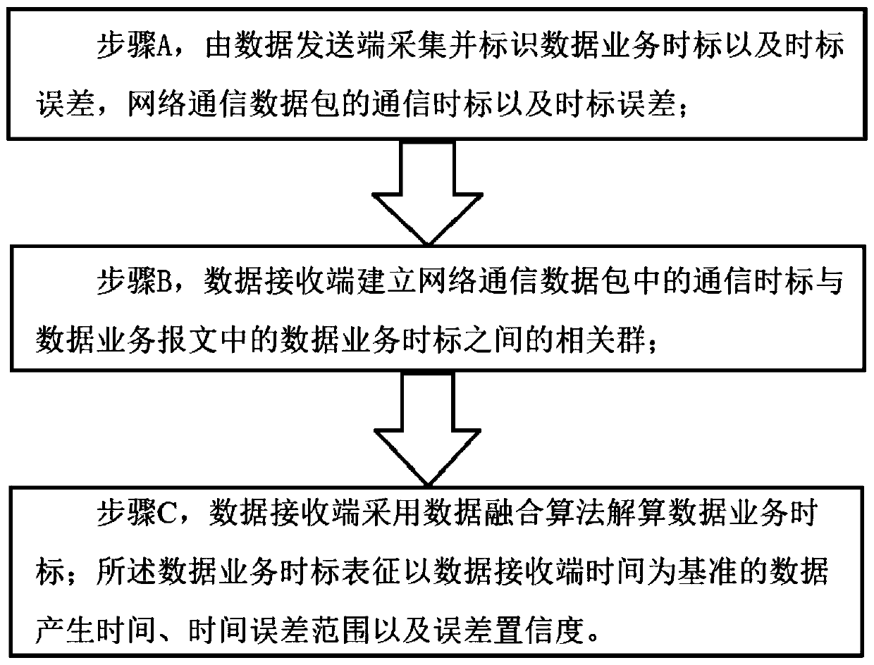 A high-speed computing and analyzing device