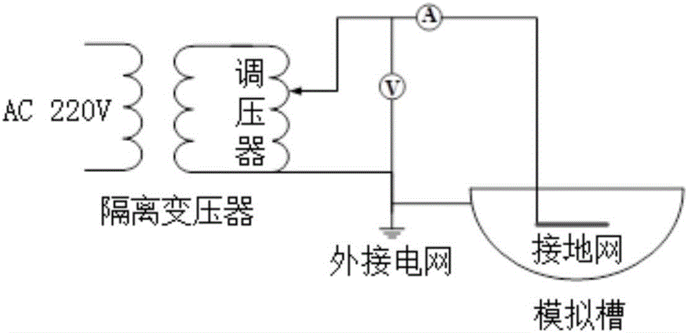 Simulated grounding test system and method for grounding material