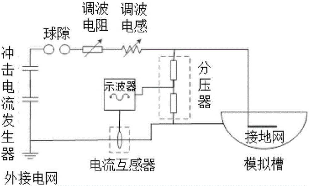 Simulated grounding test system and method for grounding material