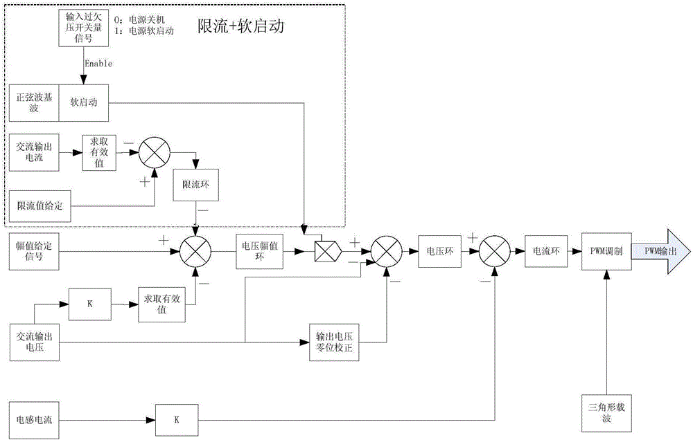 High-performance inversion power supply having single-phase asynchronous motor soft starting function