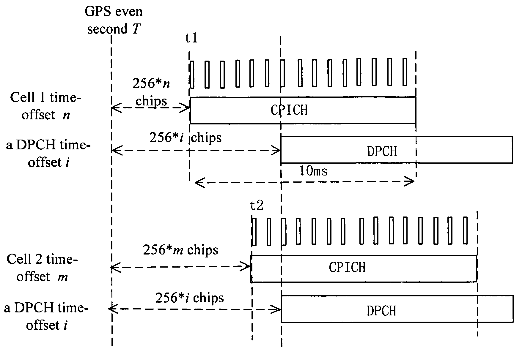 Methods for synchronizing in a wide band code division multiple access communication system