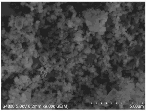 A method of loading ultrafine metal nanoparticles in the inner channel of microporous material