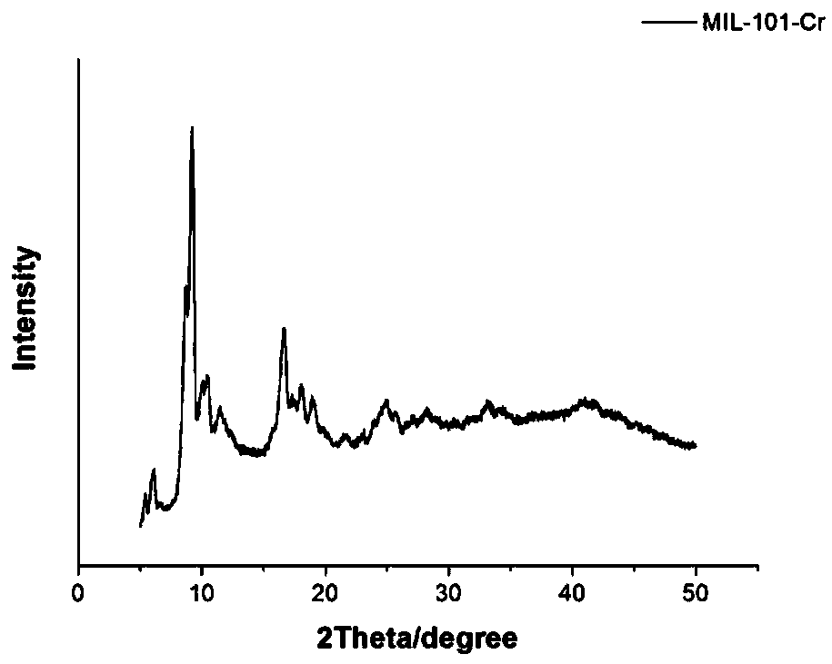 A method of loading ultrafine metal nanoparticles in the inner channel of microporous material