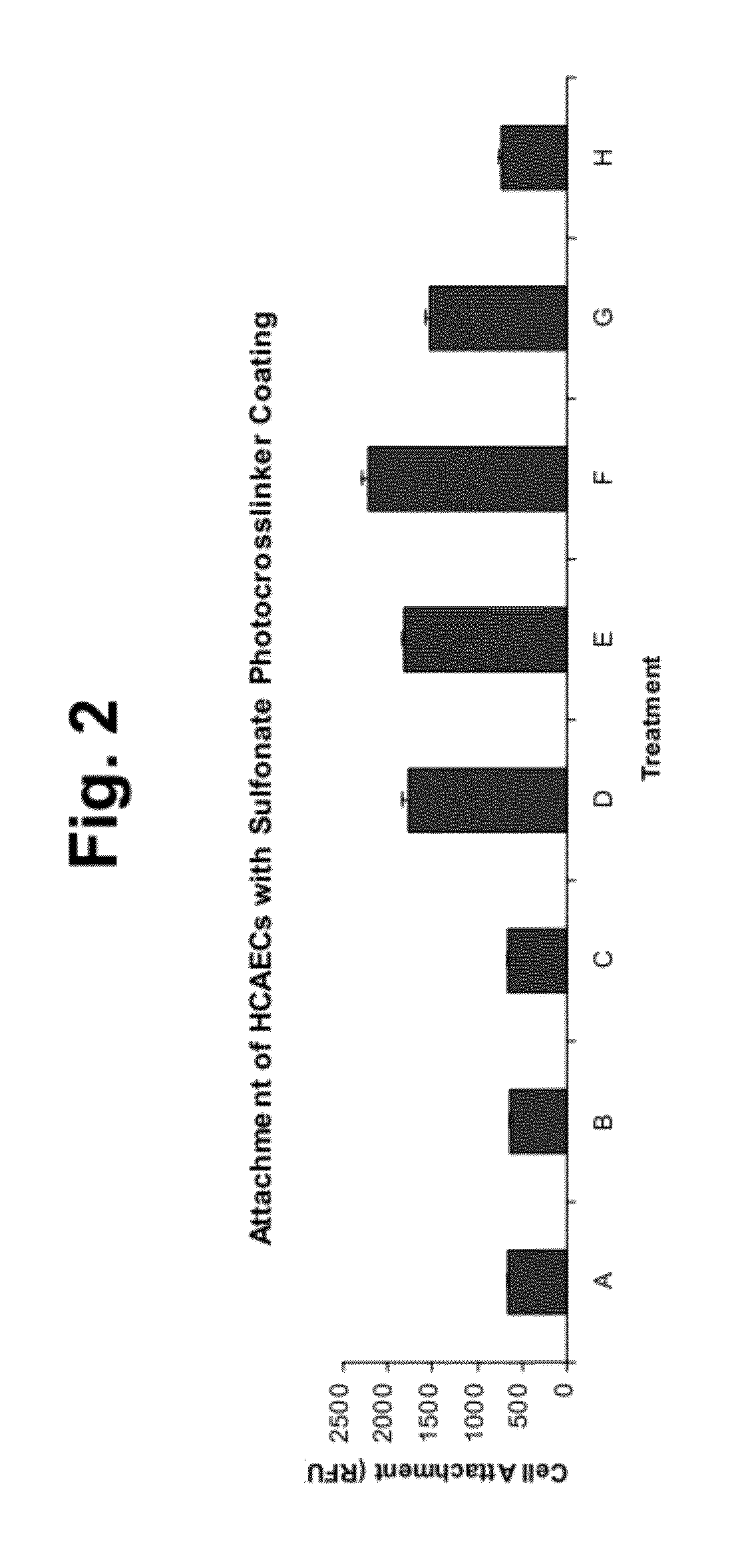 Cell attachment coatings and methods