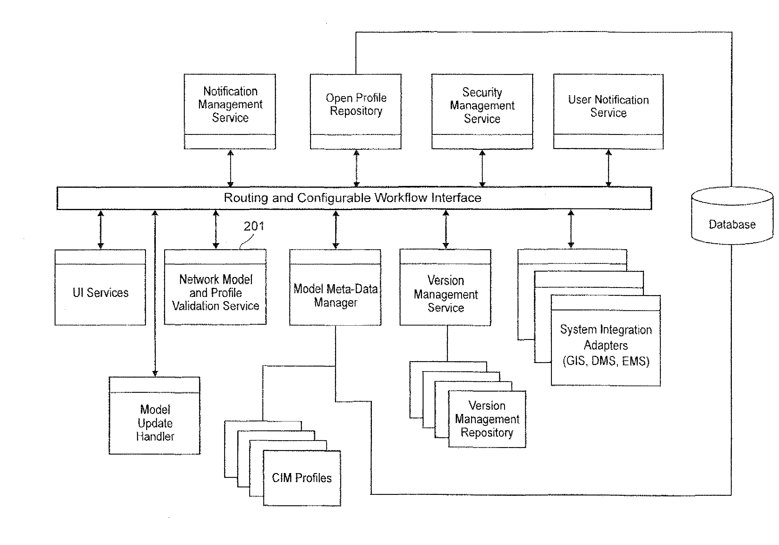 Method and program product for validation of circuit models for phase connectivity