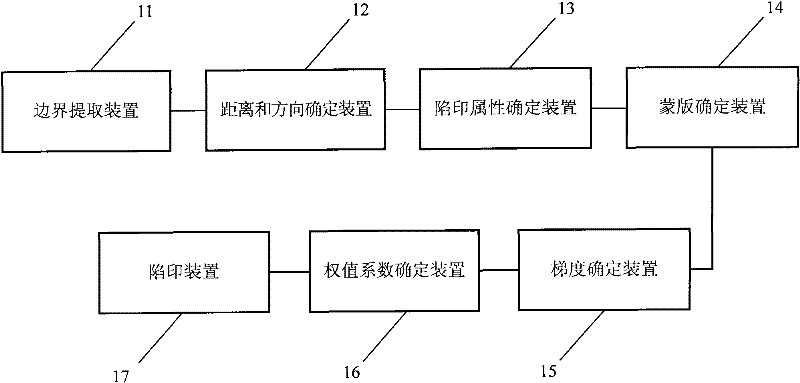 Trap printing method and system based on boundary