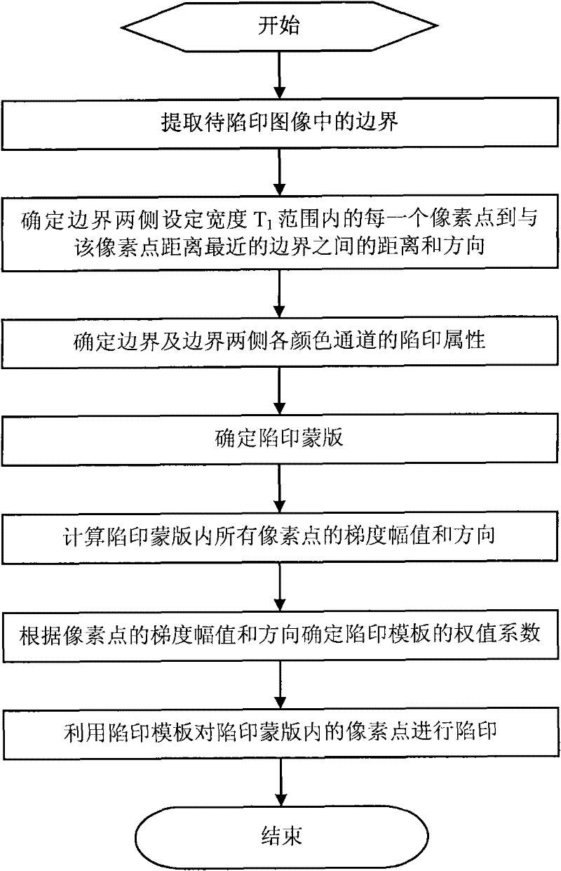 Trap printing method and system based on boundary