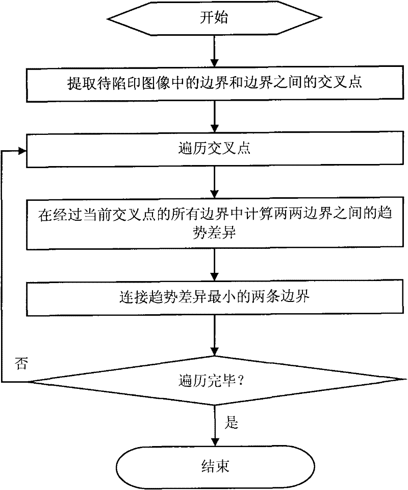 Trap printing method and system based on boundary